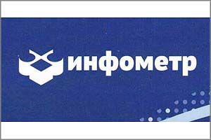 Администрация Читы заняла последнее место в рейтинге открытых данных крупных городов
