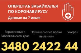 Коронавирус в Забайкалье: 39 новых случаев за сутки, более 90 выписаны