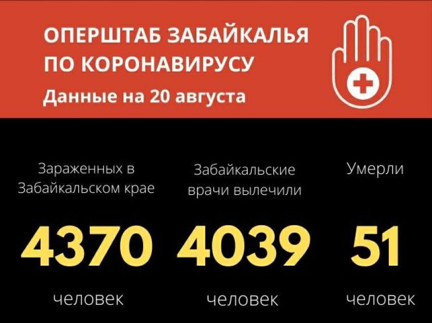 Еще 16 человек заразились коронавирусом в Забайкалье
