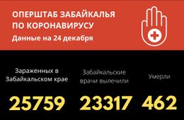 Пять летальных случаев от COVID-19 зарегистрировано за сутки в Забайкалье