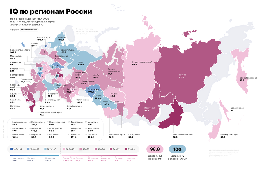 IQ забайкальцев самый низкий в России