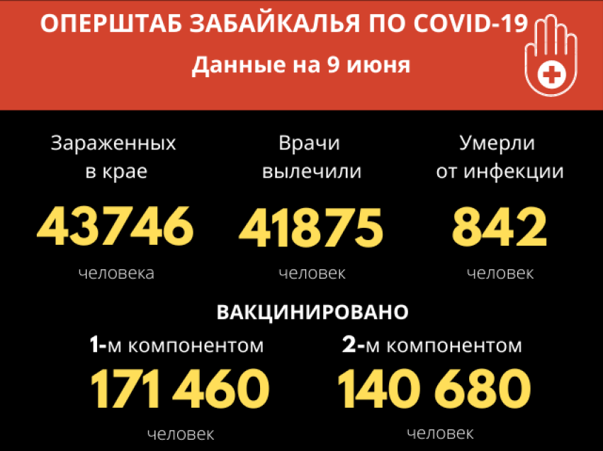 Больше 60 человек заразились коронавирусом за сутки