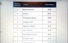 Забайкалье попало в президентскую десятку