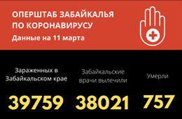 89 человек заразились COVID-19 в Забайкалье 