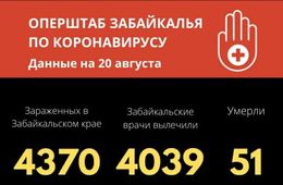 Еще 16 человек заразились коронавирусом в Забайкалье