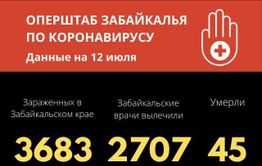 Еще один случай смерти от коронавируса зафиксировали в Забайкалье