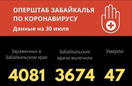 11 человек заразились коронавирусом в Забайкалье за сутки