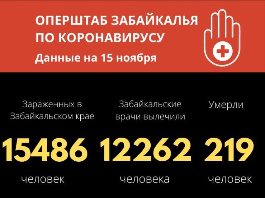Число заразившихся коронавирусом в Забайкалье за сутки сравнялось с вылечившимися 