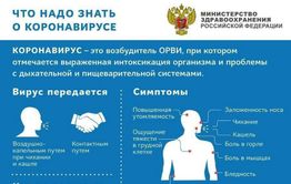 Хроника коронавируса
