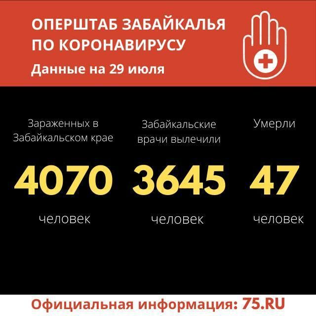 11 человек заразились коронавирусом в Забайкалье за сутки