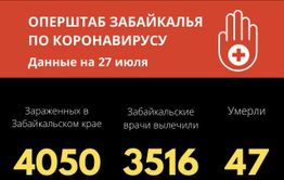 12 человек заразились коронавирусом в Забайкалье за сутки. Регион готовится к третьему этапу снятия ограничений
