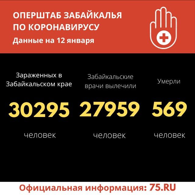 Почти 28 тысяч забайкальцев излечились от COVID-19 с начала пандемии 
