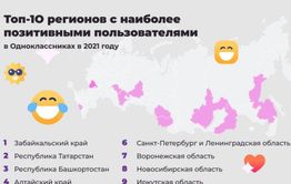 Забайкальцы оказались самыми позитивными пользователями сети «Одноклассники» 