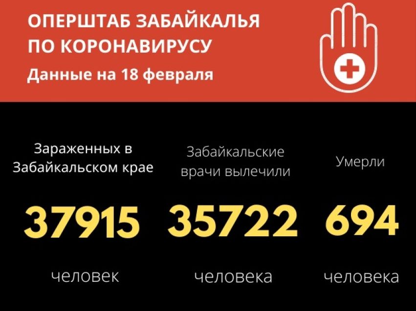 Оперштаб зафиксировал очередной минимум по заболеванию коронавирусом в Забайкалье