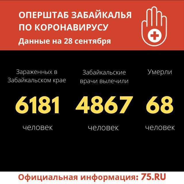 Более 80 человек заболели коронавирусом за сутки в Забайкалье 
