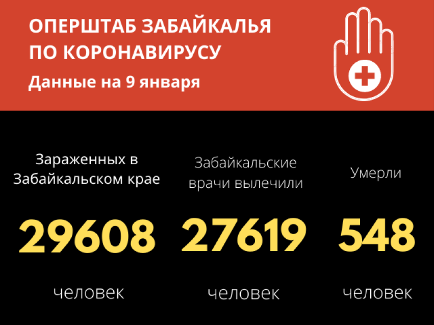 Более 300 забайкальцев за сутки победили COVID-19