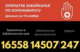 За сутки еще 6 забайкальцев скончались от COVID-19. Более 100 человек болеют в тяжелой форме