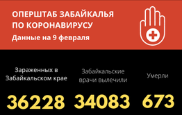 Еще пять человек скончались от COVID-19 в Забайкалье