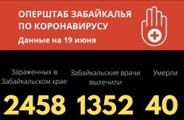 Еще 67 случаев коронавируса выявили в Забайкалье за сутки