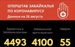 Новый летальный случай от коронавируса зарегистрировали в Забайкалье 