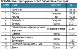 «Вечорка» продолжает оставаться первой среди газет Забайкалья