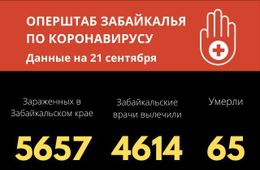 Больше шестидесяти забайкальцев заразились коронавирусом за сутки