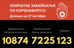 Коронавирус унес жизни еще пятерых жителей Забайкалья