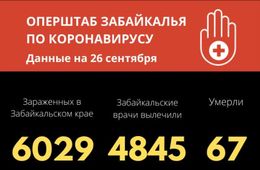 В Забайкалье за сутки почти 80 человек заразились коронавирусом 