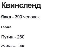 Сенсация на выборах президента РФ в Австралии: Собчак на втором месте