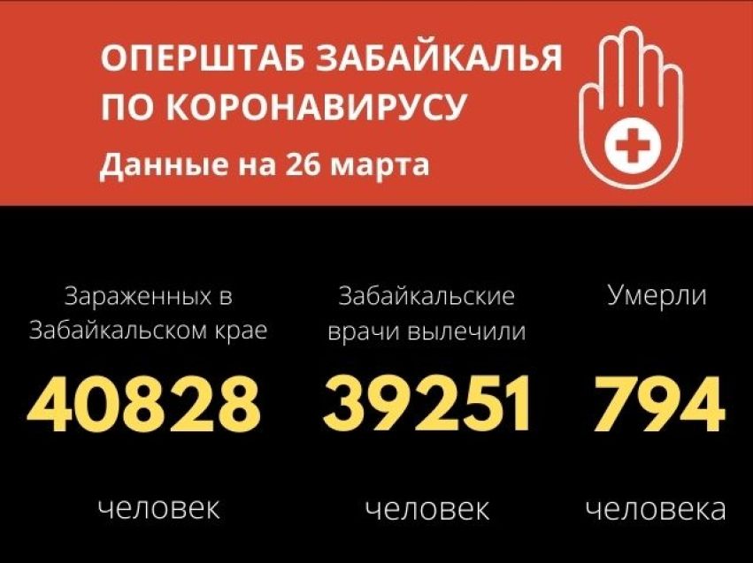 За сутки от коронавируса скончался один человек