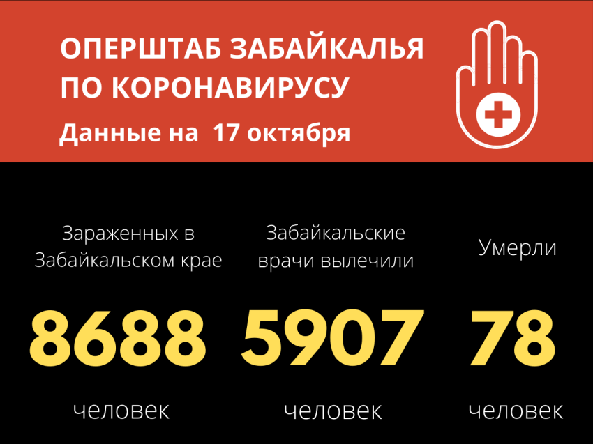 В Забайкалье зафиксировали еще 4 летальных случая от COVID-19