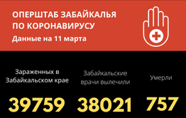 89 человек заразились COVID-19 в Забайкалье 