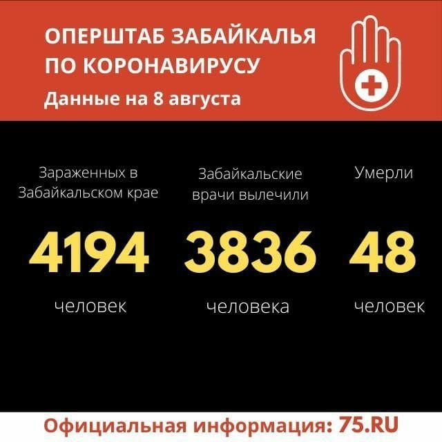 16 человек заразились COVID-19 в Забайкалье за сутки