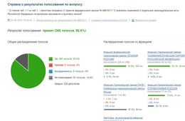 Три из четырех депутатов Госдумы от Забайкалья проголосовали за повышение пенсионного возраста?