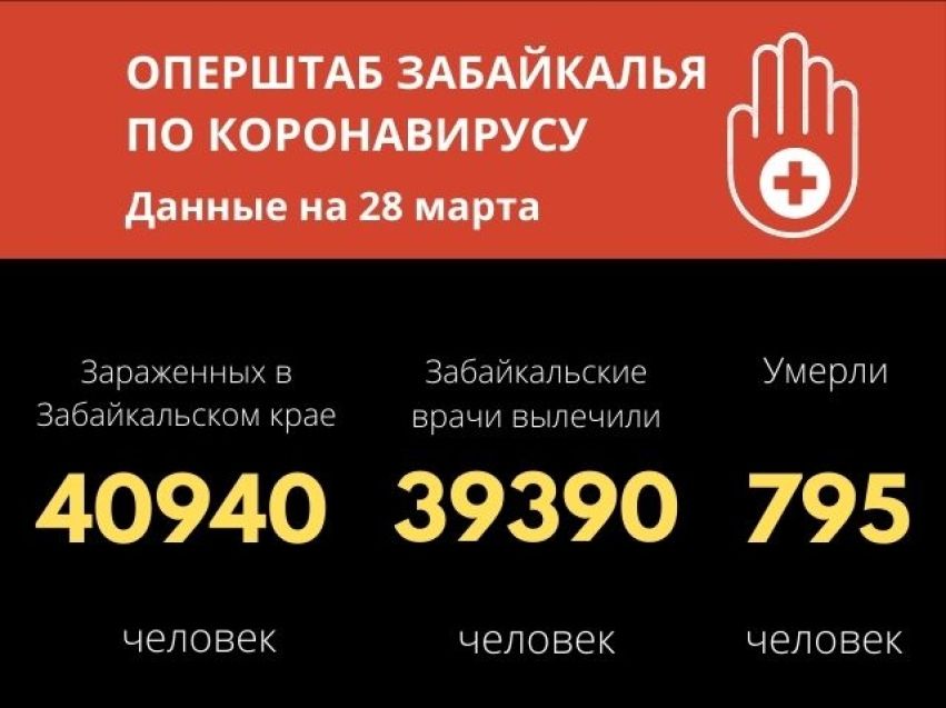 70 человек выздоровели от COVID-19  в Забайкалье за сутки 