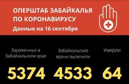 Больше 50 забайкальцев заразились коронавирусом за сутки