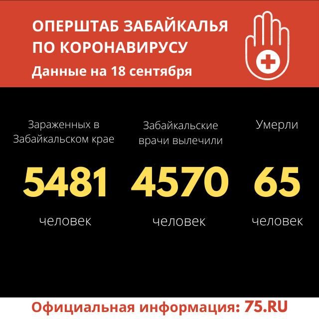 55 человек заразились коронавирусом за сутки в Забайкалье