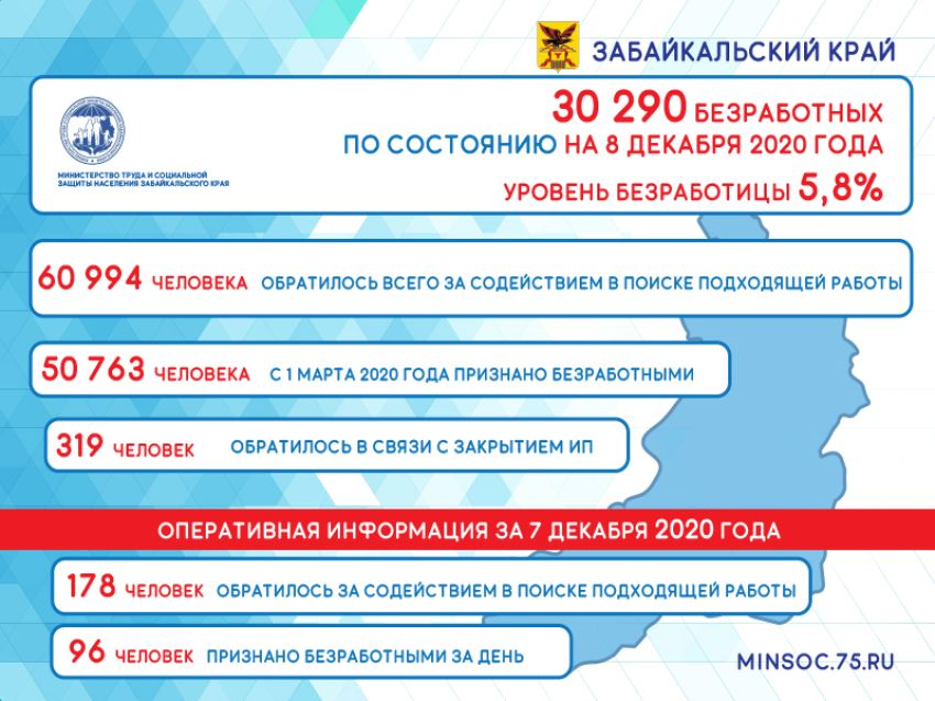 Уровень безработицы снижается в Забайкалье