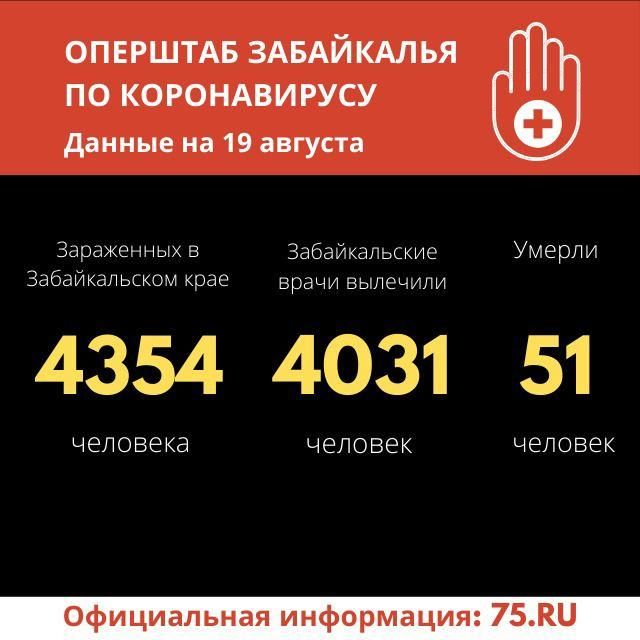 Количество заболевших коронавирусом в Забайкалье увеличилось на 16 человек