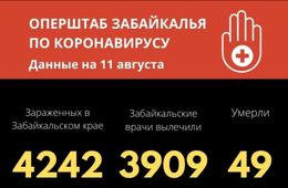 18 человек заразились коронавирусом в Забайкалье за сутки