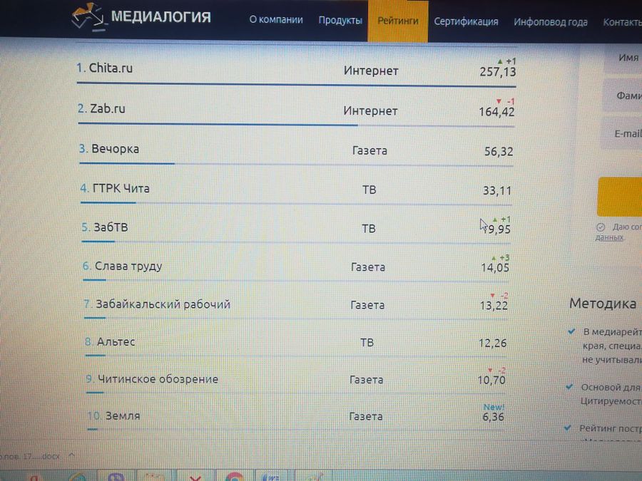 ​По итогам 2018 года «Вечорка» продолжает оставаться самым цитируемым печатным изданием Забайкалья
