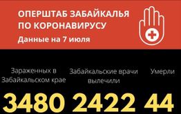Коронавирус в Забайкалье: 39 новых случаев за сутки, более 90 выписаны