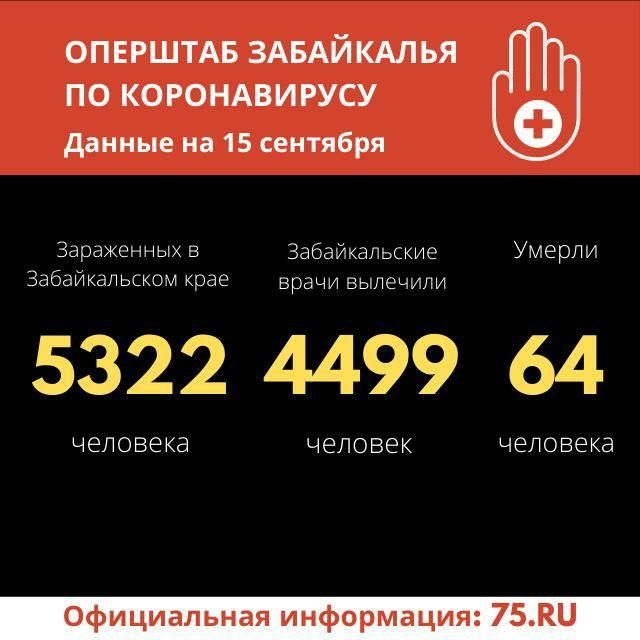 Еще один летальный случай, вызванный COVID-19, зарегистрирован в Забайкалье 