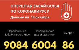 Еще пять смертей от COVID-19 зафиксировали в Забайкалье