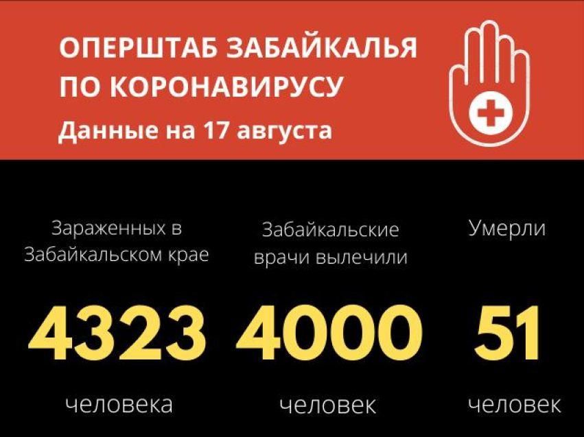 Еще 10 забайкальцев заразились COVID-19 за сутки 