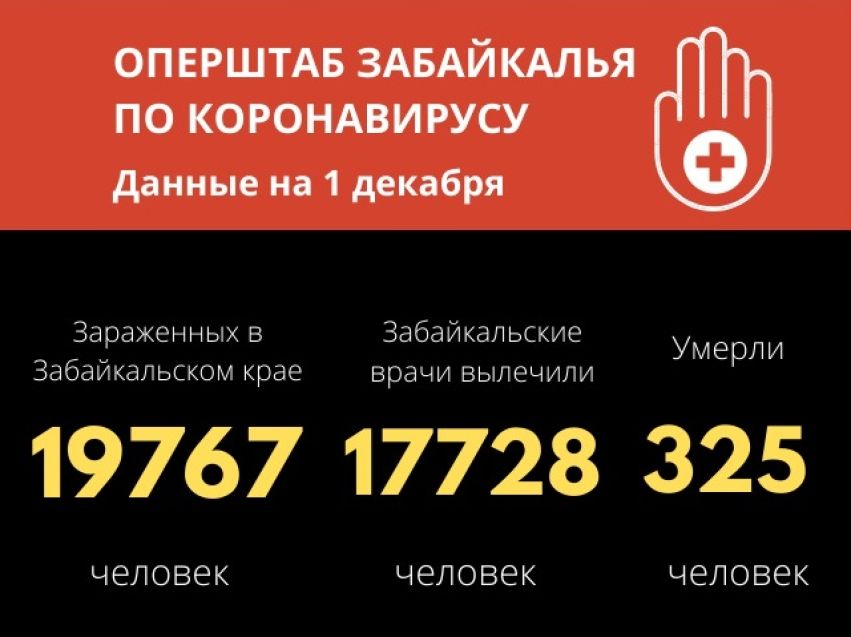 Две тысячи медицинских работников в Забайкалье заразились COVID-19