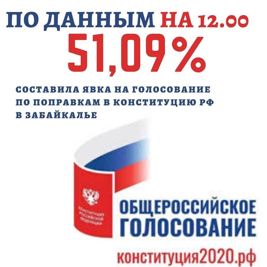 Более 400 тысяч забайкальцев приняли участие в голосовании по поправкам в Конституцию 