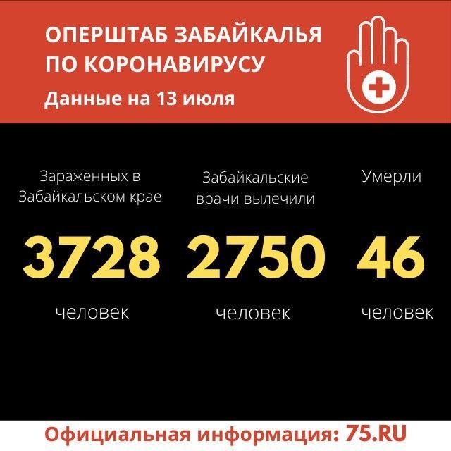 82-летний мужчина скончался от коронавируса в Забайкалье