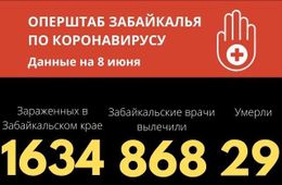 Еще два человека скончались от COVID-19 в Забайкалье. Общее число летальных случаев — 29 