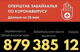 62 новых случая COVID-19 зарегистрировано в Забайкалье